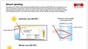 © EPFL Infographic: Pascal Coderay