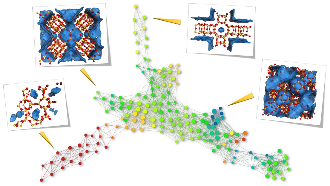 Topological differences of top-performing materials for methane storage. © B. Smit/EPFL